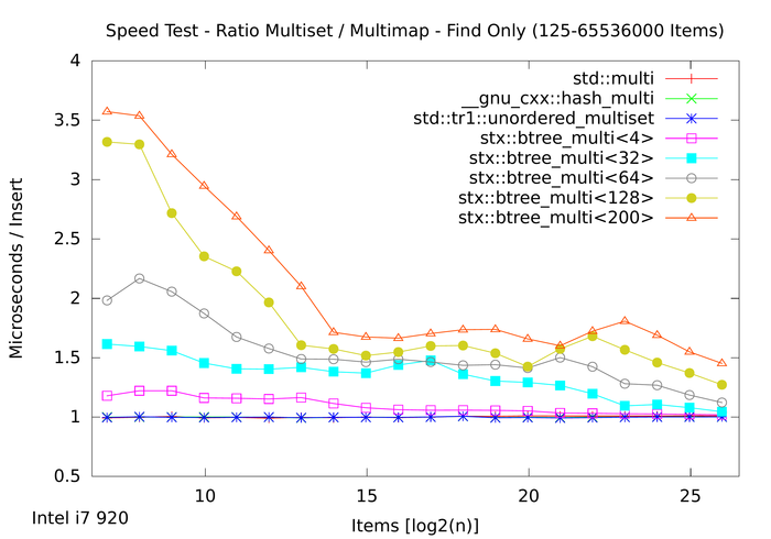 ratio-set-over-map-3.png