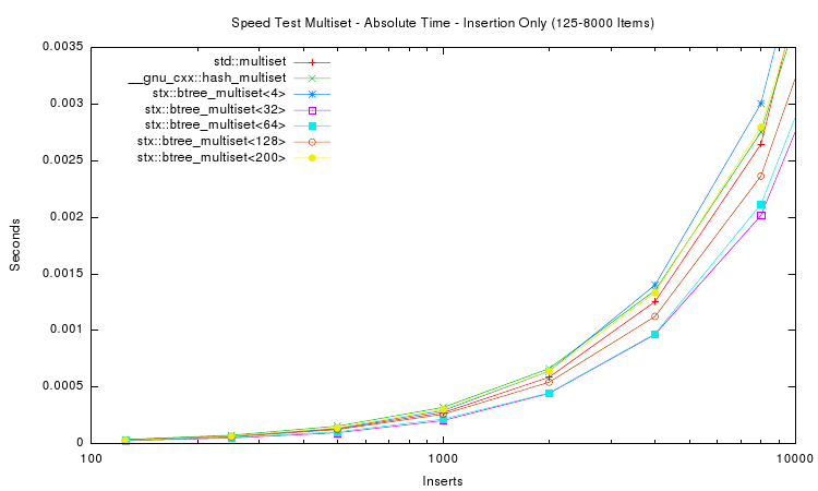 speedtest-2007-01.png