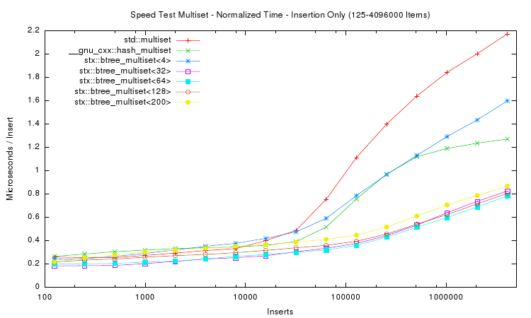 speedtest-2007-03.png