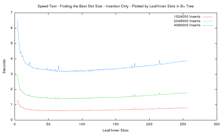 speedtest-2007-04.png