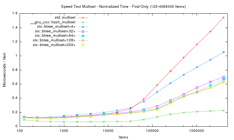 speedtest-2007-11.png