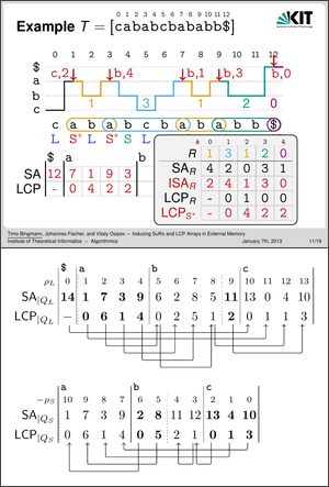 Example of the Inducing Process