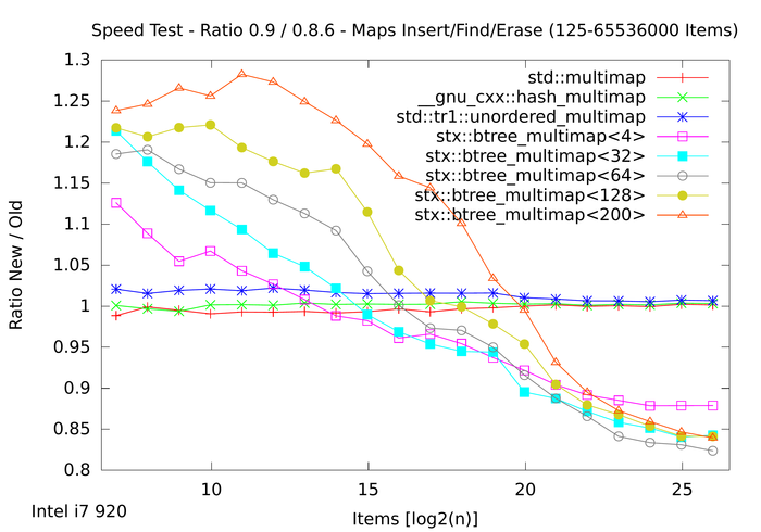 ratio-old-over-new-08.png