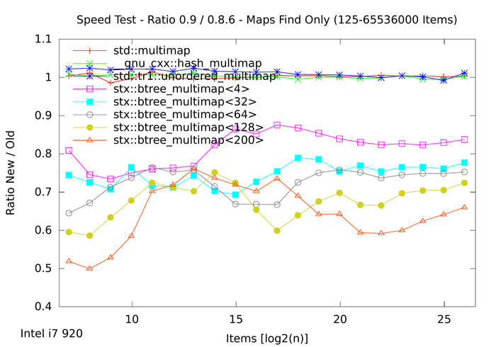 ratio-old-over-new-12.png