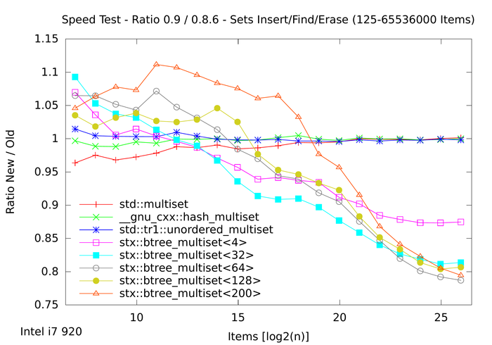 ratio-old-over-new-20.png