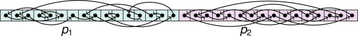 Walking separate random pointer permutations with multiple threads