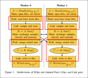 A figure from the technical report