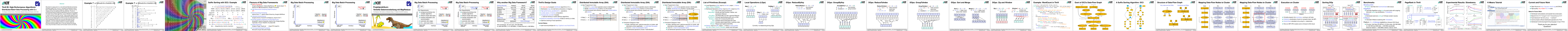 Download slides-Thrill-High-Performance-Algorithmic-Distributed-Batch-Data-Processing-with-CPP.pdf