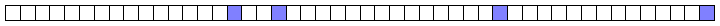 Batched Random Access Pattern